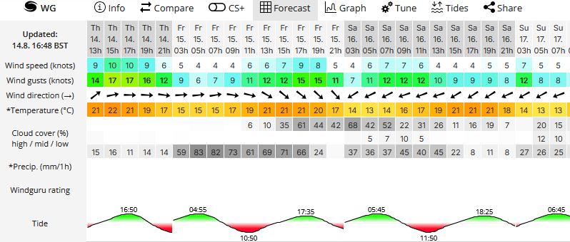 Weather forecast graphic for 16 August 2025